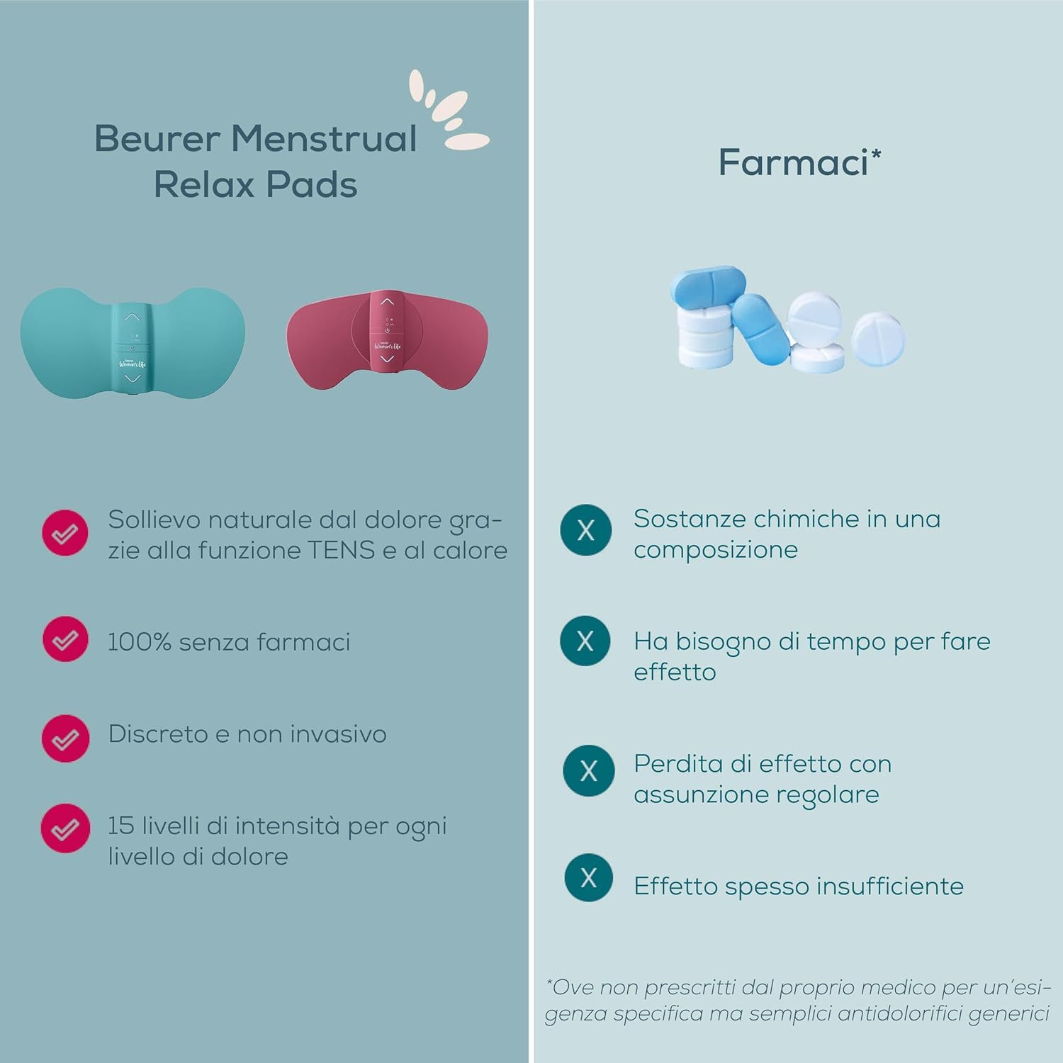 beurer-em-55-menstrual-relax-pad-elettrostimolatore-tens-con-funzione-calore-43- image 6