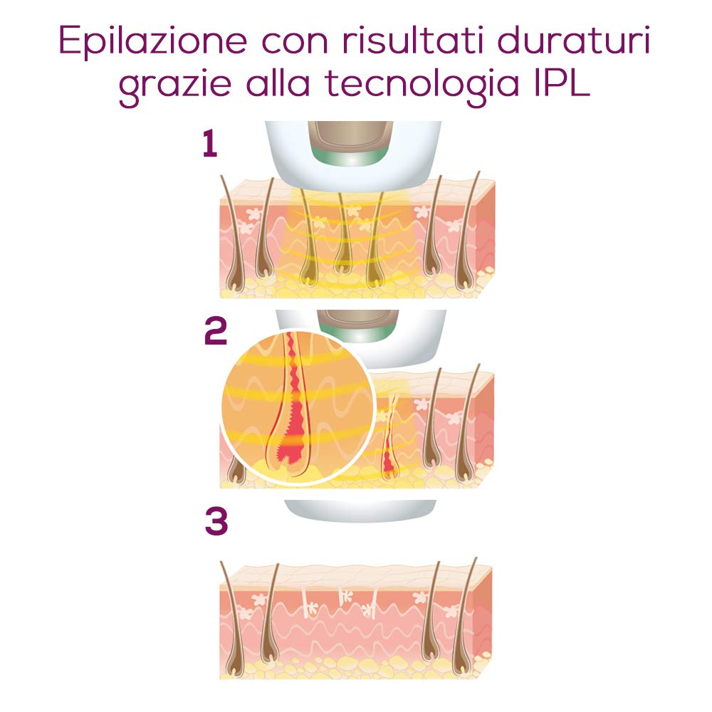 beurer-ipl-pureskin-pro-5800-epilatore-a-luce-pulsata-600-000-impulsi-3-livelli- image 5