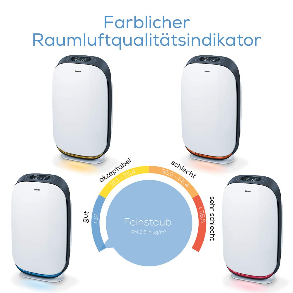 beurer-lr-500-connect-purificatore-d-aria-con-app-filtro-hepa-13-a-3-strati-sens image 7