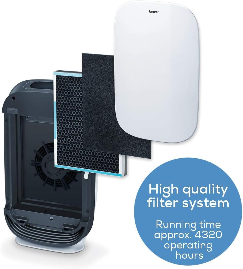 beurer-lr-500-set-filtri-di-ricambio-per-purificatore-d-aria-lr-500-connect-pref image 4
