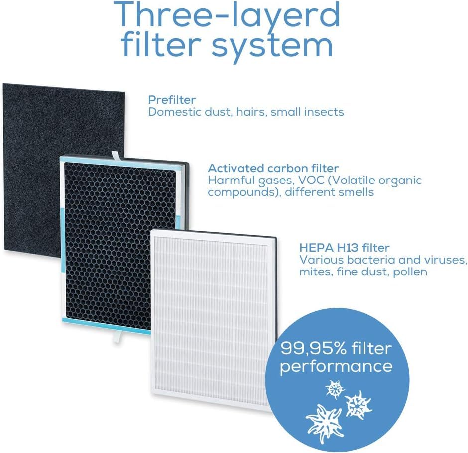 beurer-lr-500-set-filtri-di-ricambio-per-purificatore-d-aria-lr-500-connect-pref image 3