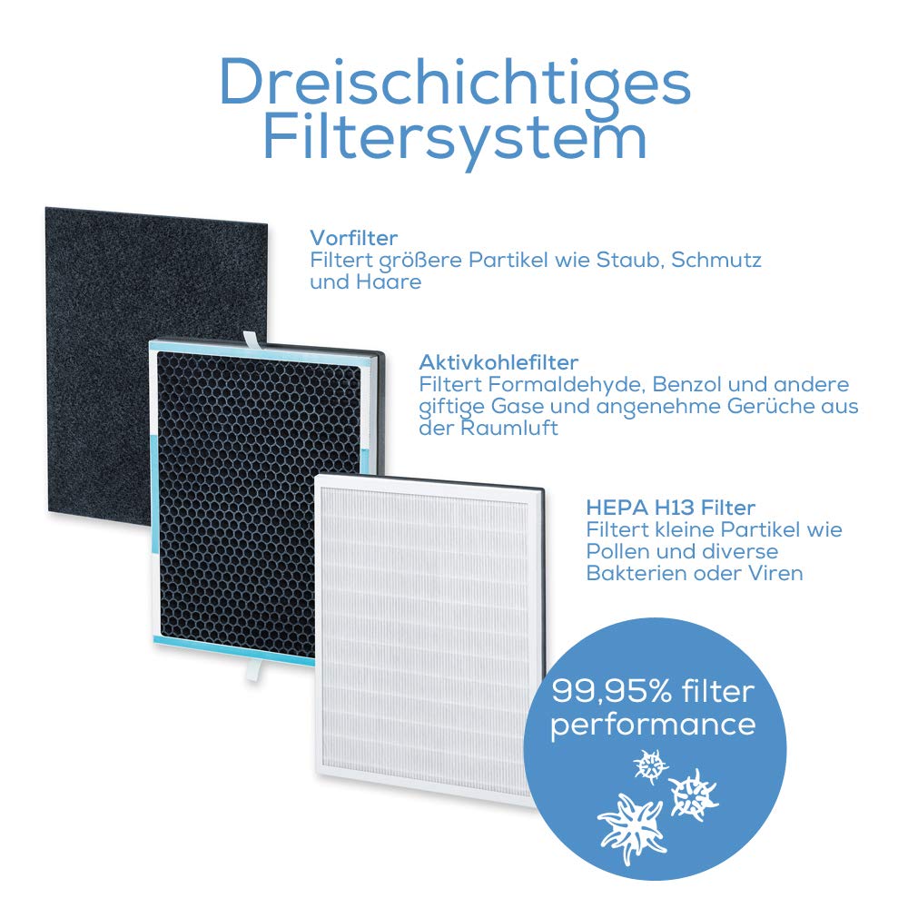 beurer-lr-500-connect-purificatore-d-aria-con-app-filtro-hepa-13-a-3-strati-sens image 3