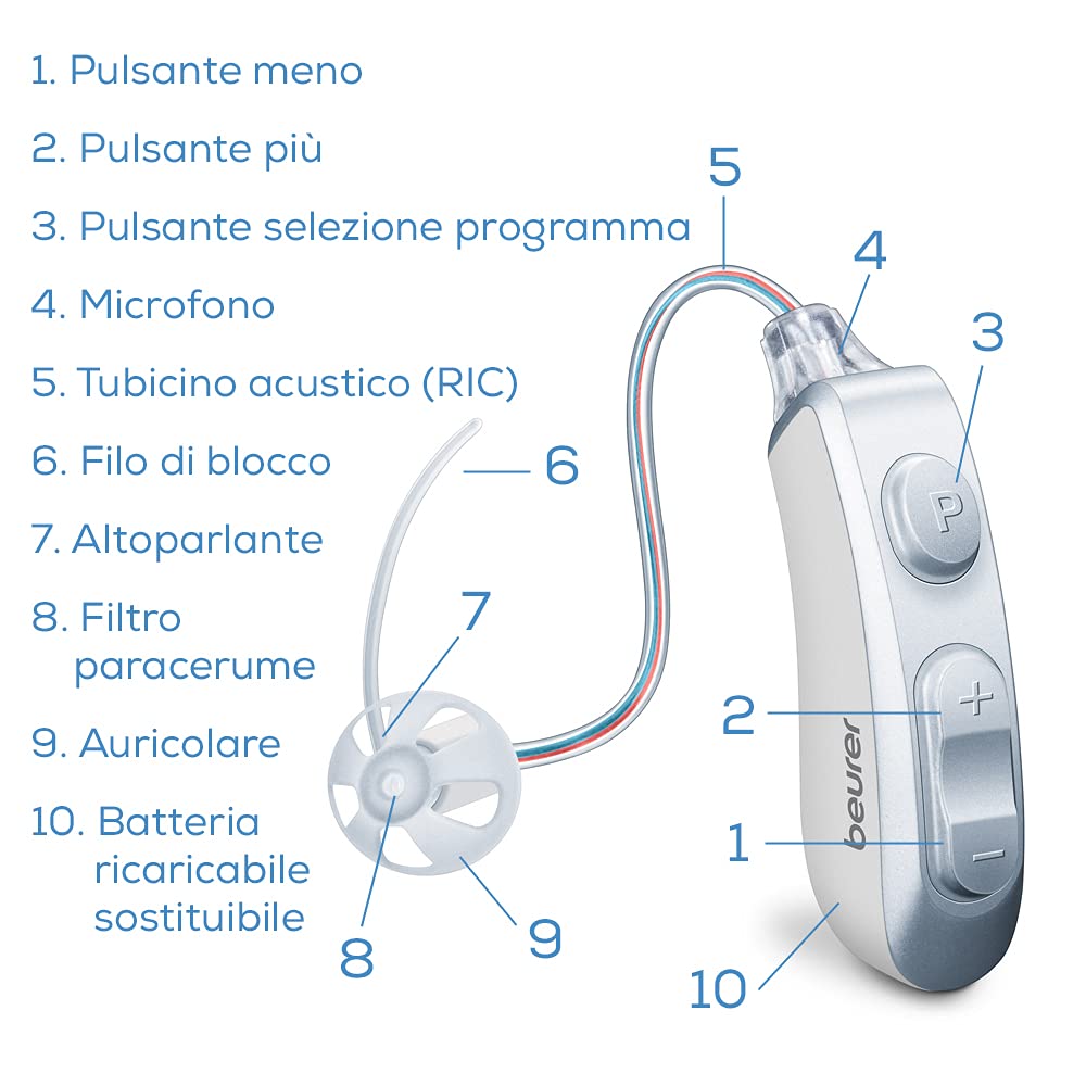 beurer-ha-85-set-di-2-amplificatori-acustici-digitali-con-tecnologia-ric-suono-c image 7