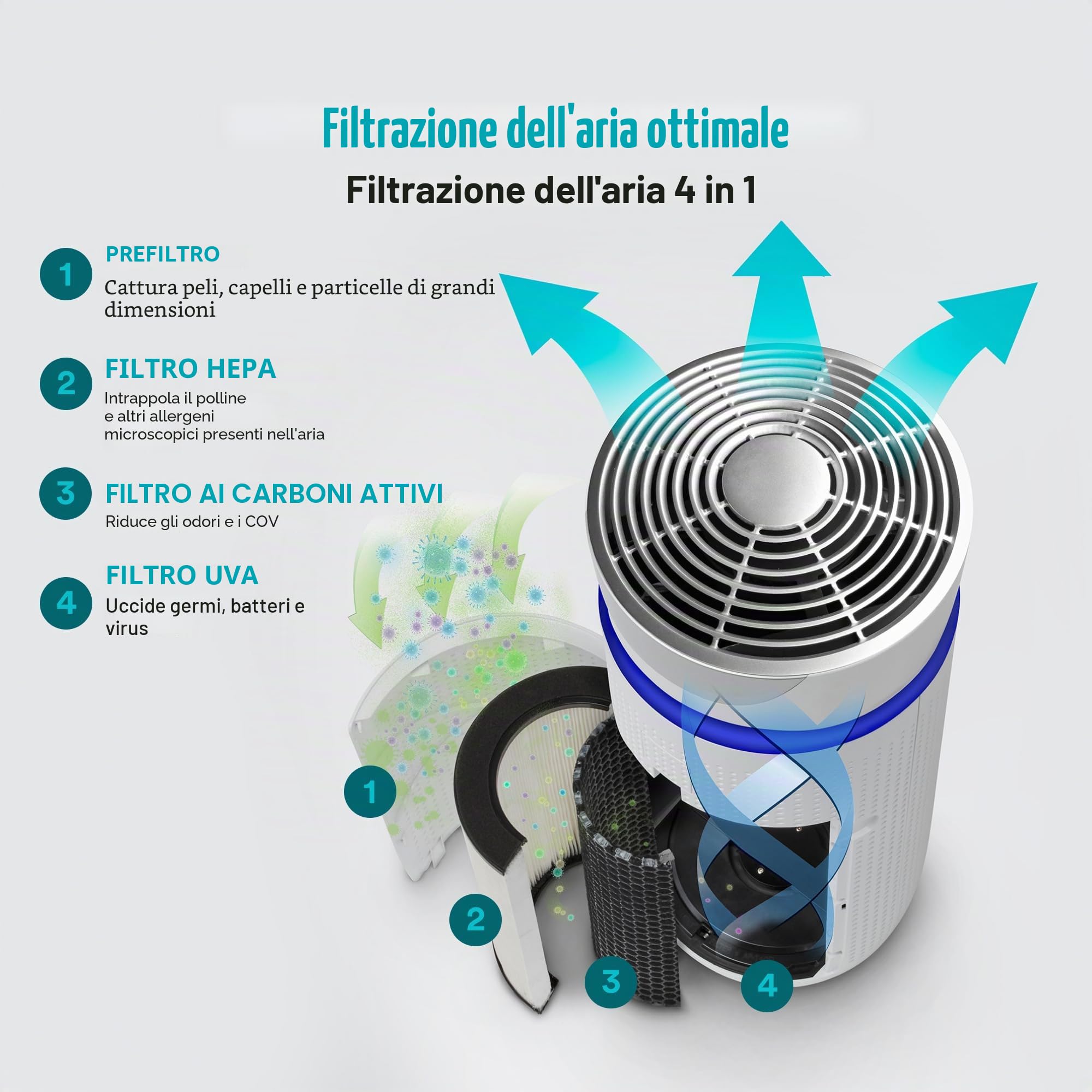 homedics-purificatore-d-aria-5-in-1-con-filtro-hepa-a-360-uv-c-ionizzatore-e-fil image 3