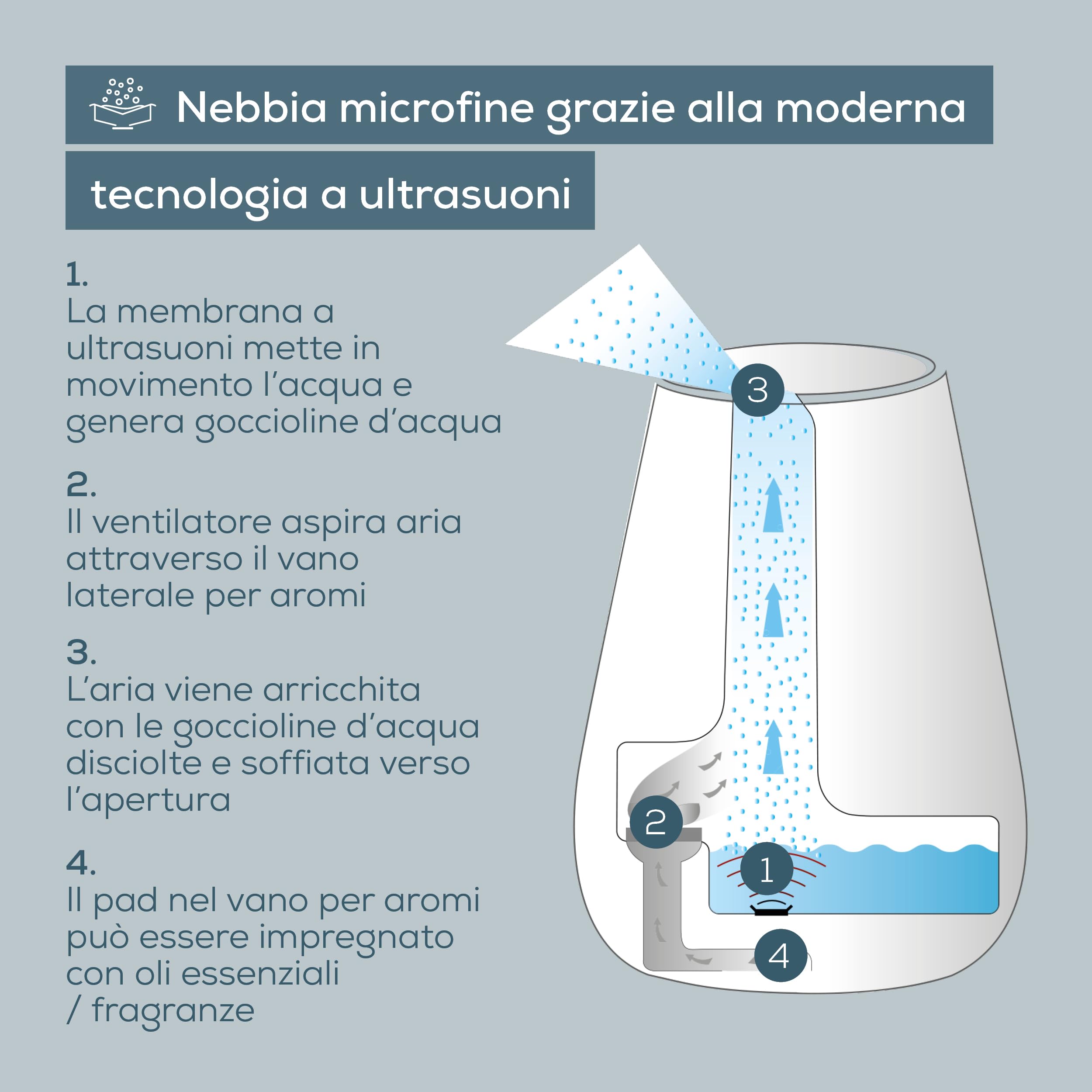 beurer-lb-37-umidificatore-a-ultrasuoni-2-l-con-diffusore-aromatico-e-modalit-no image 5